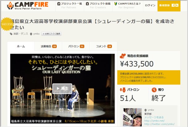 クラウドファンディングは目標額に対して123%の支援を受けることができました