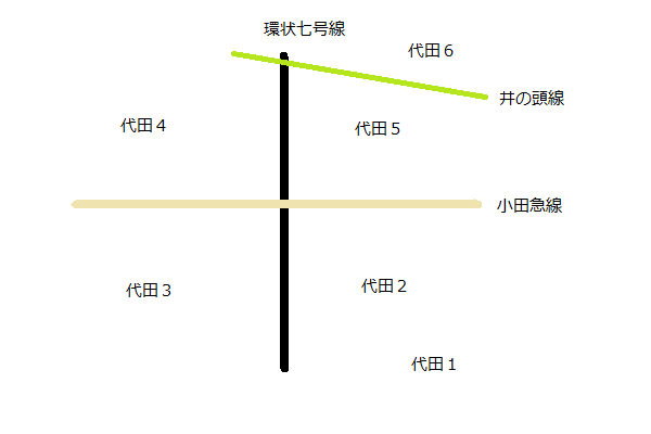 世田谷区代田丁域図
