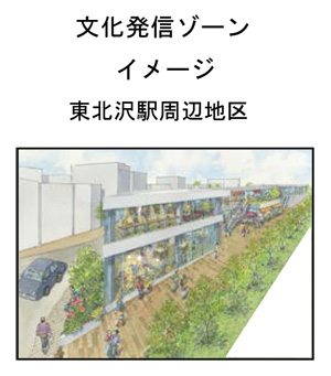文化発信ゾーンイメージ・東北沢周辺