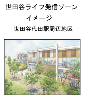 世田谷ライフ発信ゾーンイメージ・世田谷代田駅周辺地区