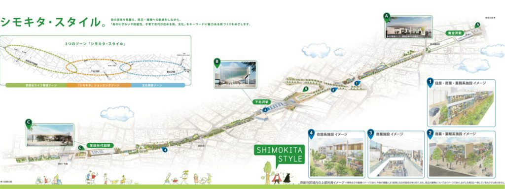 世田谷区域内の上部利用イメージ *クリックで大きい画像が表示されます
