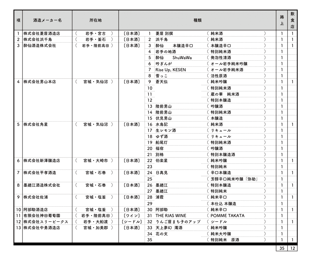 下北沢SAKEフェア 2017 出品一覧