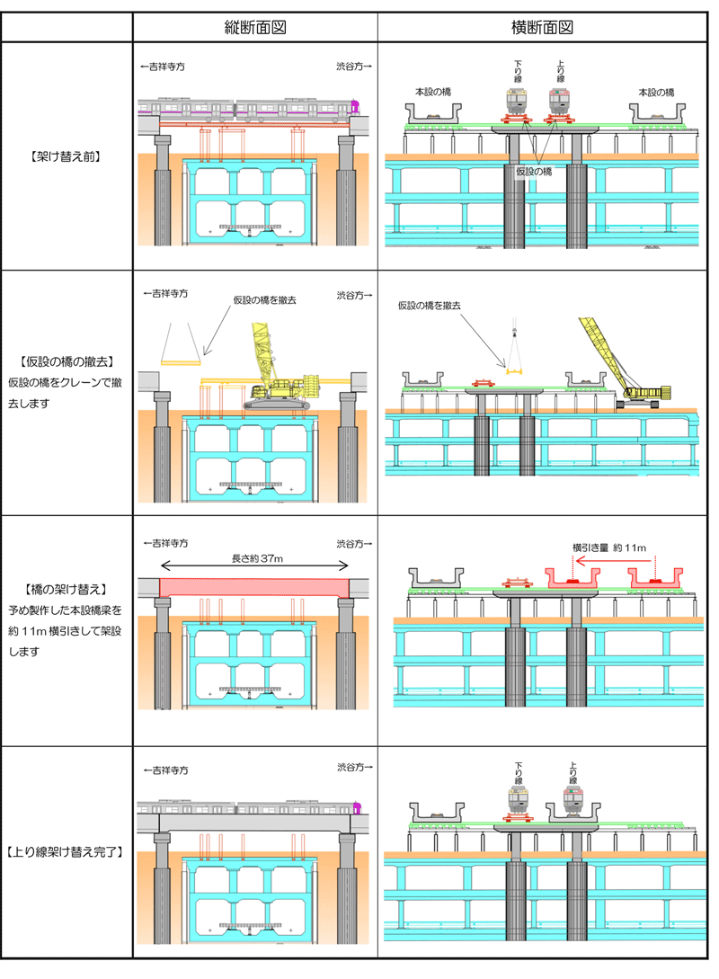 井の頭線下北沢駅付近の工事に伴い 2月18日始発から11時頃まで渋谷駅から明大前駅間運休 下北沢情報サイト しもブロ