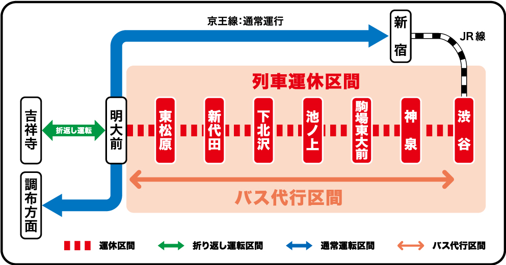 井の頭線下北沢駅付近の工事に伴い 2月18日始発から11時頃まで渋谷駅から明大前駅間運休 下北沢情報サイト しもブロ