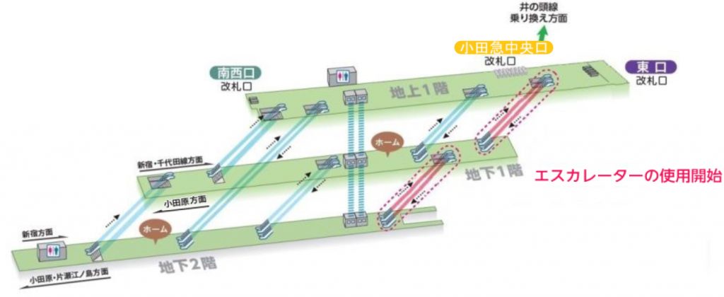 下北沢駅構内イメージ (小田急電鉄リリースより)