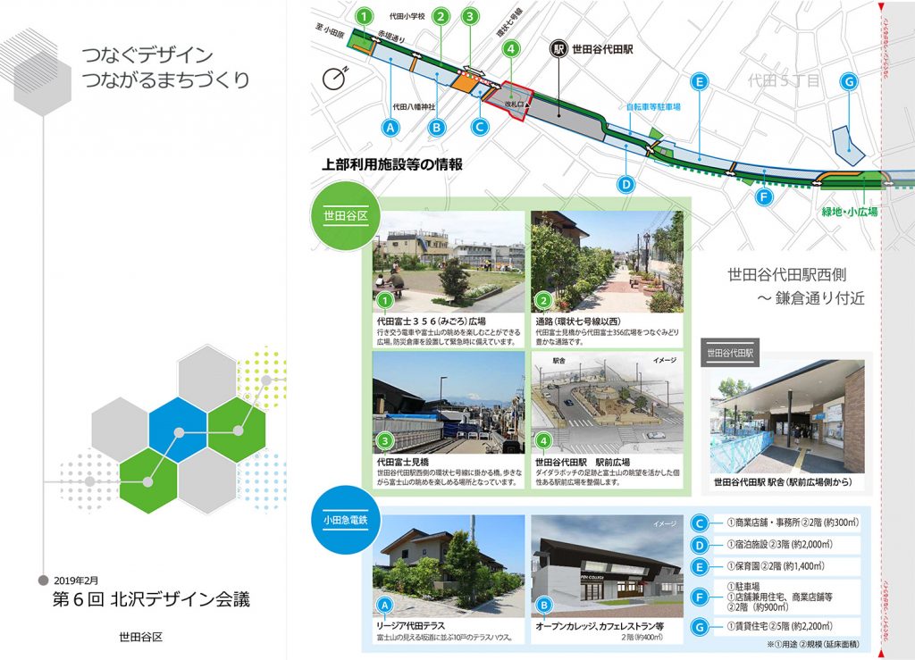 下北沢駅周辺の小田急線跡地 京王井の頭線高架下には何ができるのか 下北沢情報サイト しもブロ 下北沢駅周辺の小田急線跡地 京王井の頭線高架下には何ができるのか 下北沢情報サイト しもブロ
