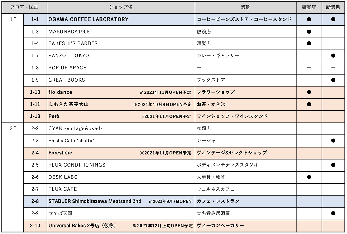 reload店舗一覧