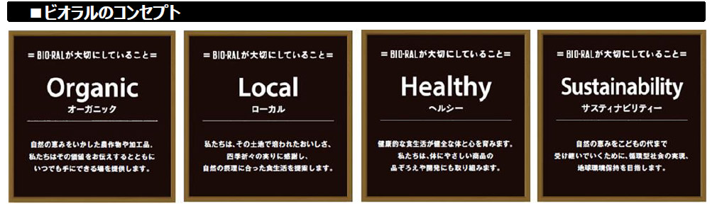 ビオラルのコンセプト