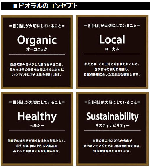 ビオラルのコンセプト