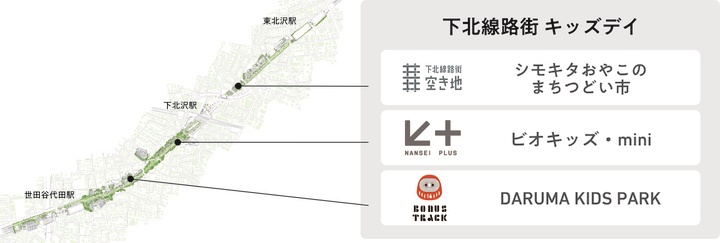 下北線路街 キッズデイ