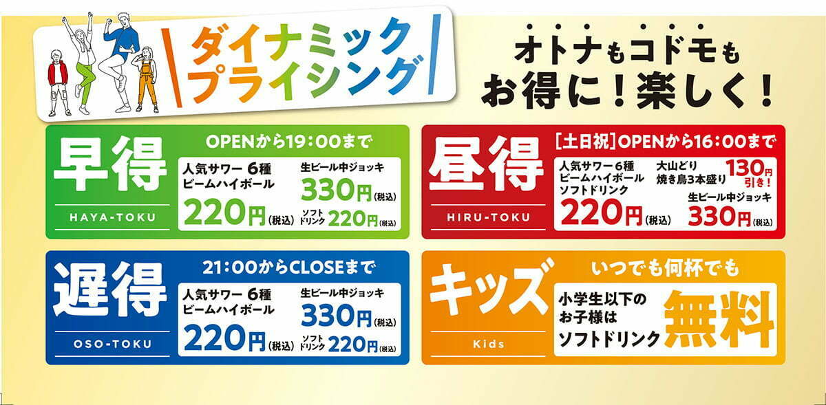 やきとり家すみれのダイナミックプライシング