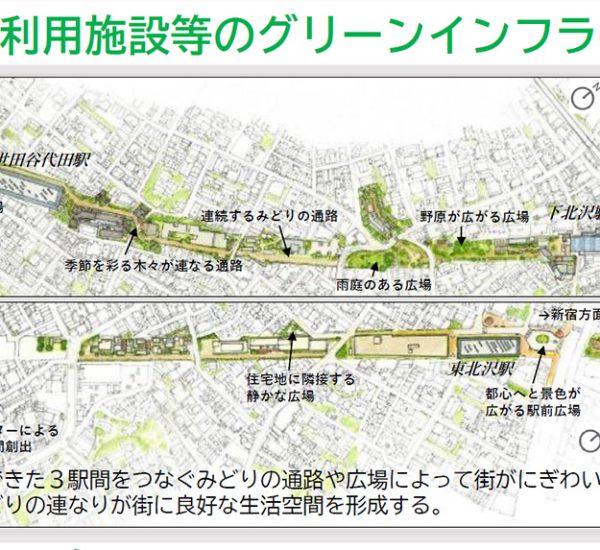 小田急線上部利用施設等のグリーンインフラの取組み