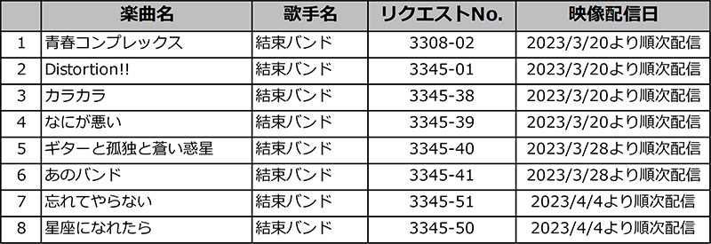 配信曲