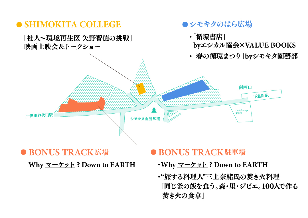 「EARTHDAY SHIMOKITA」