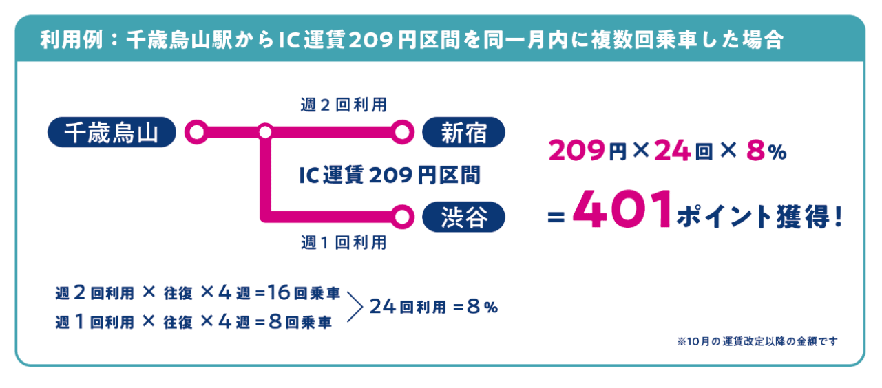 大人の利用例