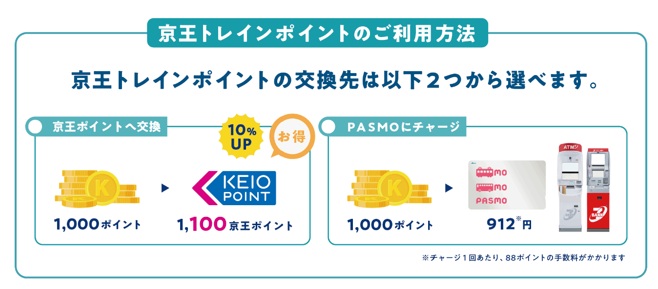 「京王トレインポイント」の利用方法