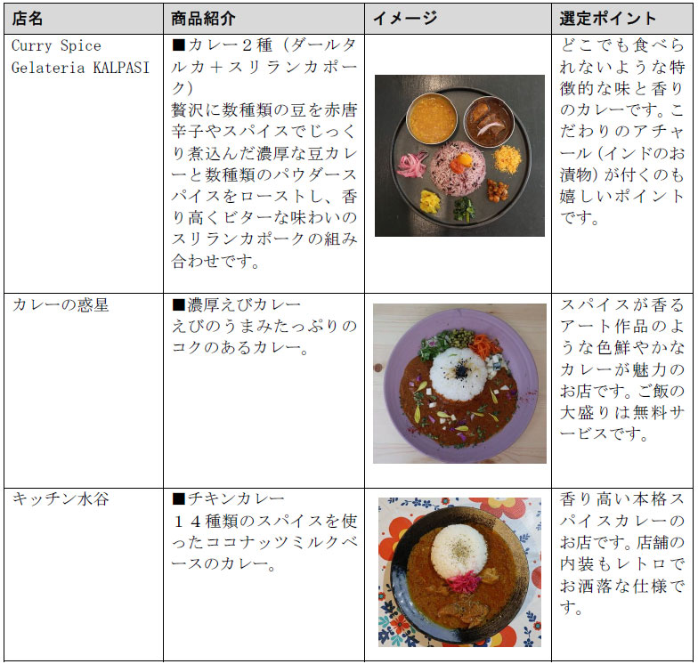 「トレくる by KEIO」で注文できる下北沢のカレー店は、『Curry Spice Gelateria KALPASI』『カレーの惑星』『キッチン水谷』の3店舗