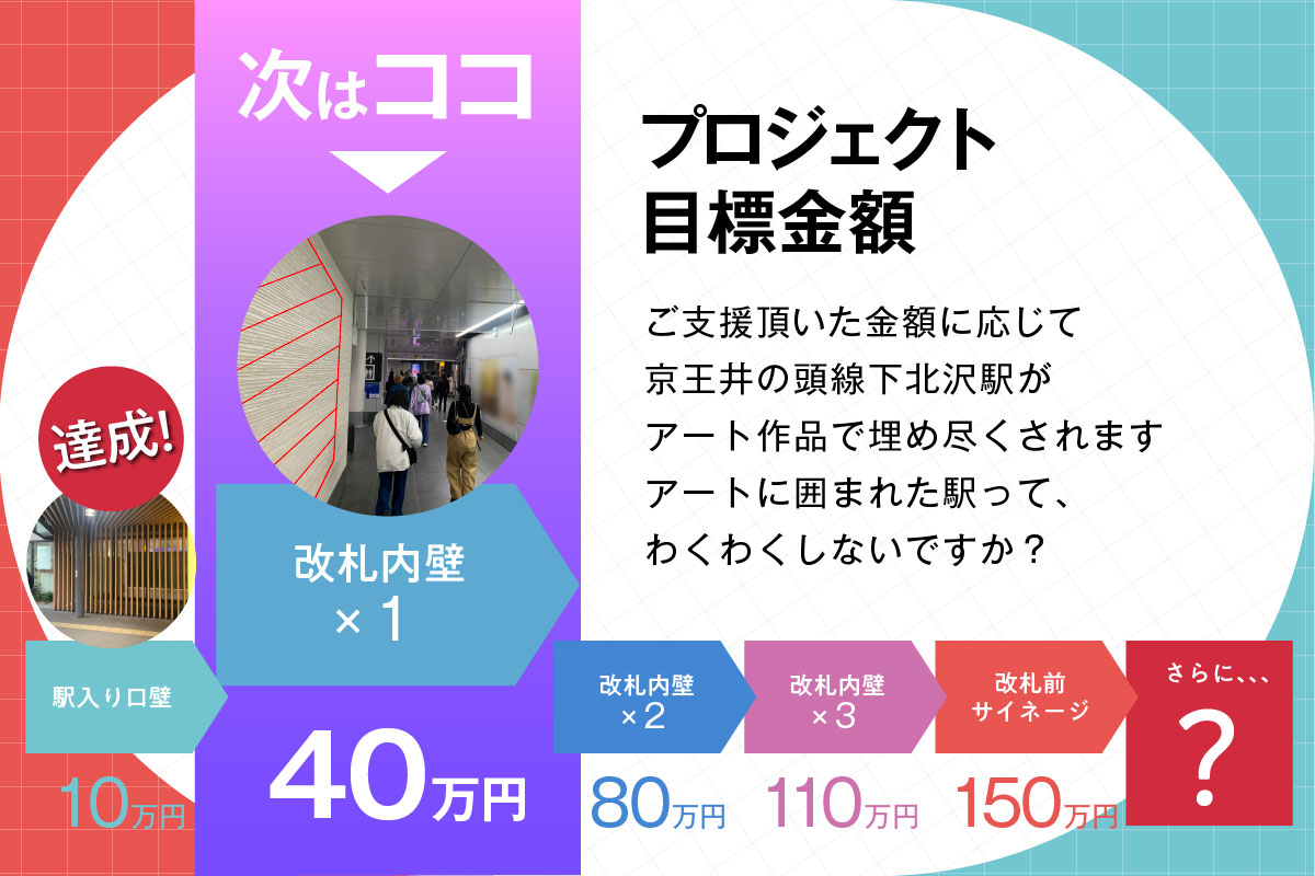『想いやり展』クラウドファンディングの達成金額と広告掲載箇所