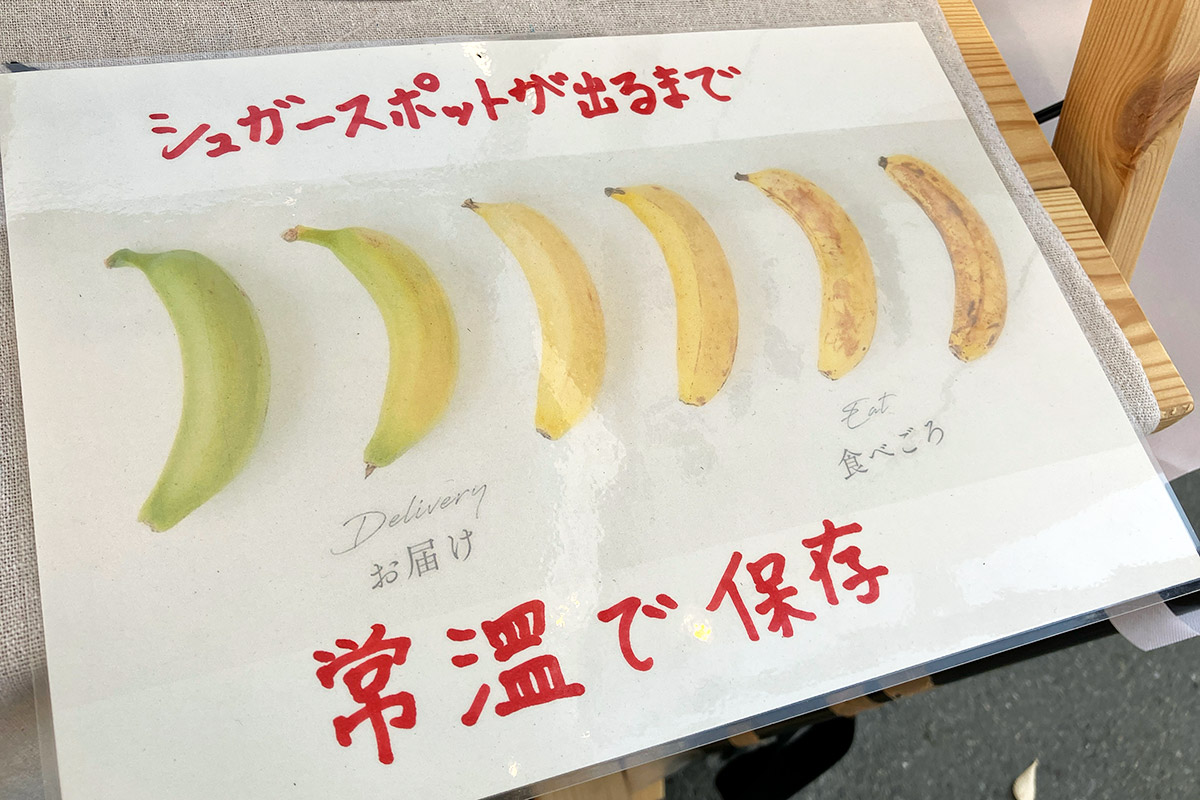 バナナの熟成図、ちなみにこちらのバナナは有機栽培でなんと皮まで食べられるとか。一般的な品種に比べて糖度も高く濃厚な味わいが特徴です