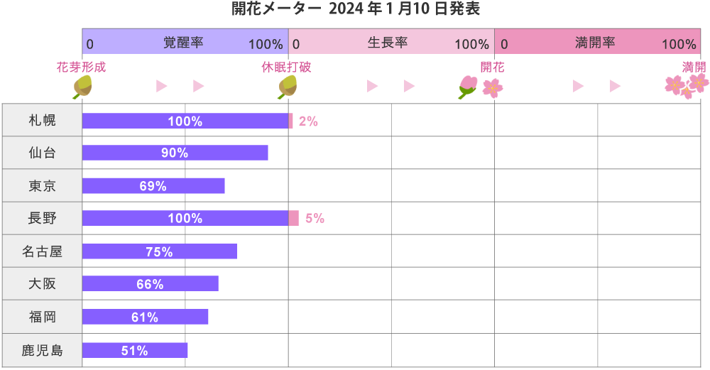 開花メーター