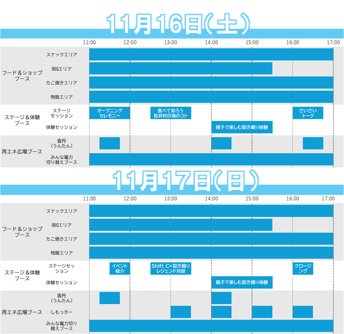 全体スケジュール