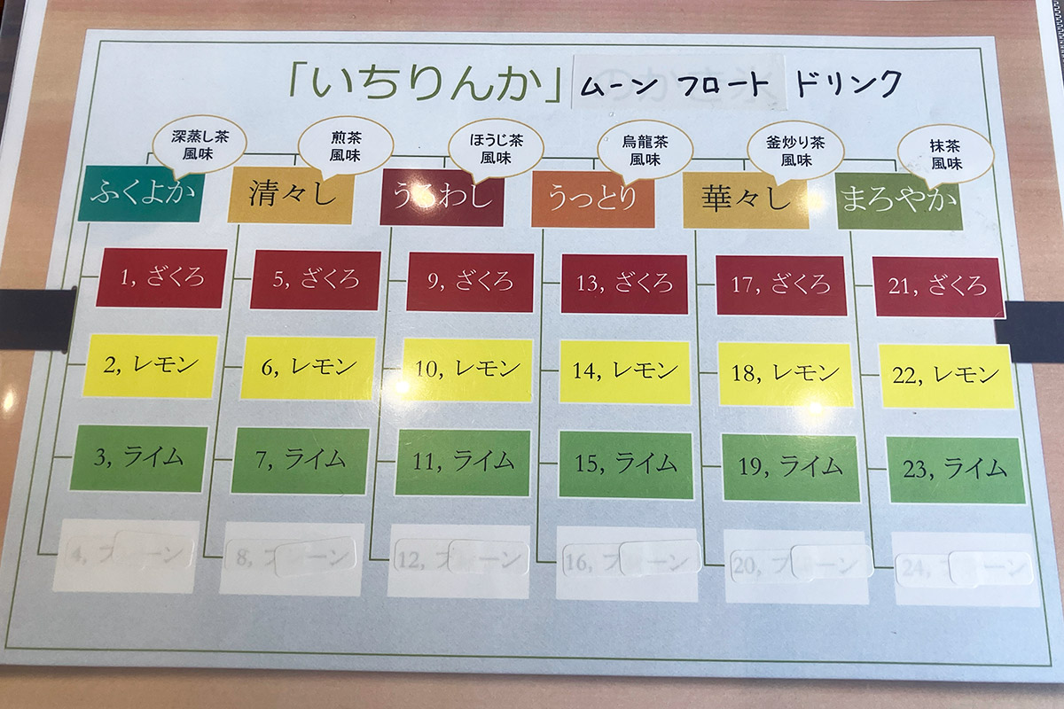 そんな6種類のお茶に、ざくろ・レモン・ライムのシロップを合わせます
