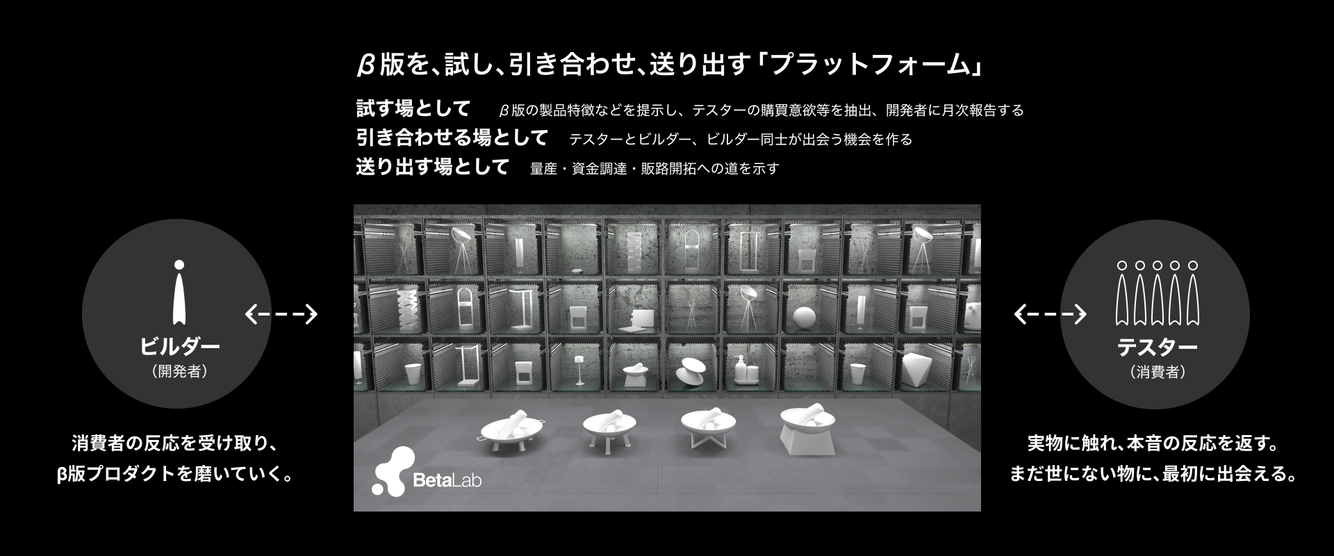 「BetaLab」のイメージ