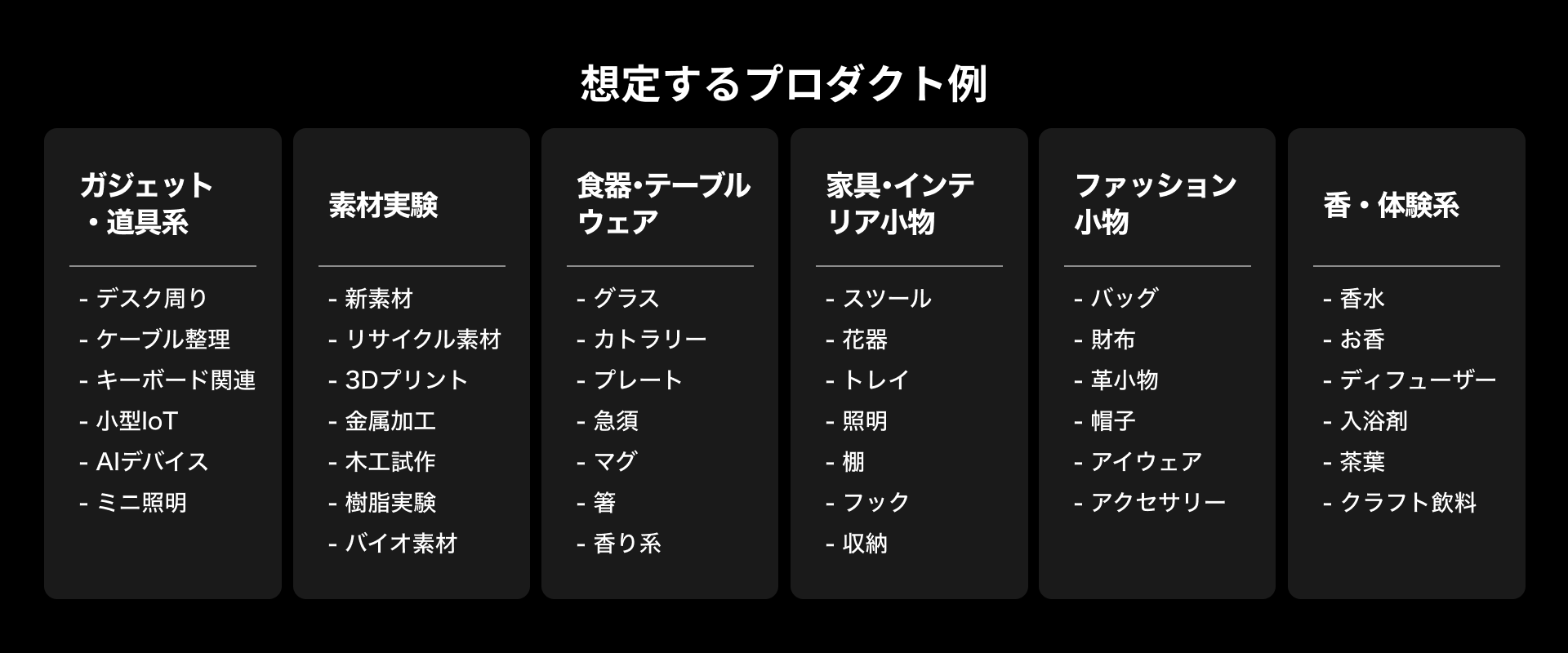 「BetaLab」で想定するプロダクト例