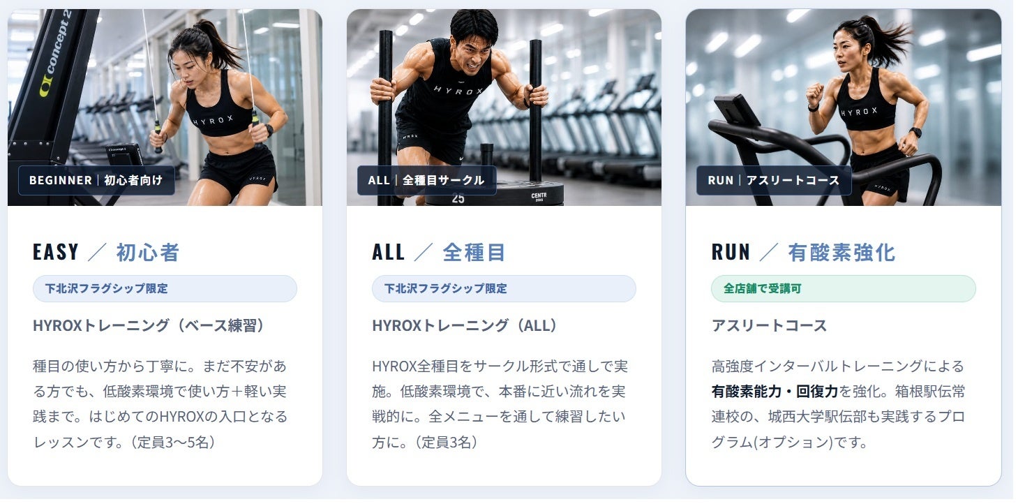ハイアルチ下北沢でのHYROX向けトレーニング
